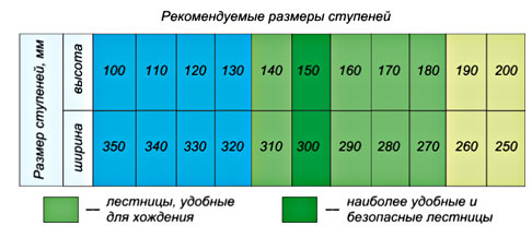 Размеры ступени