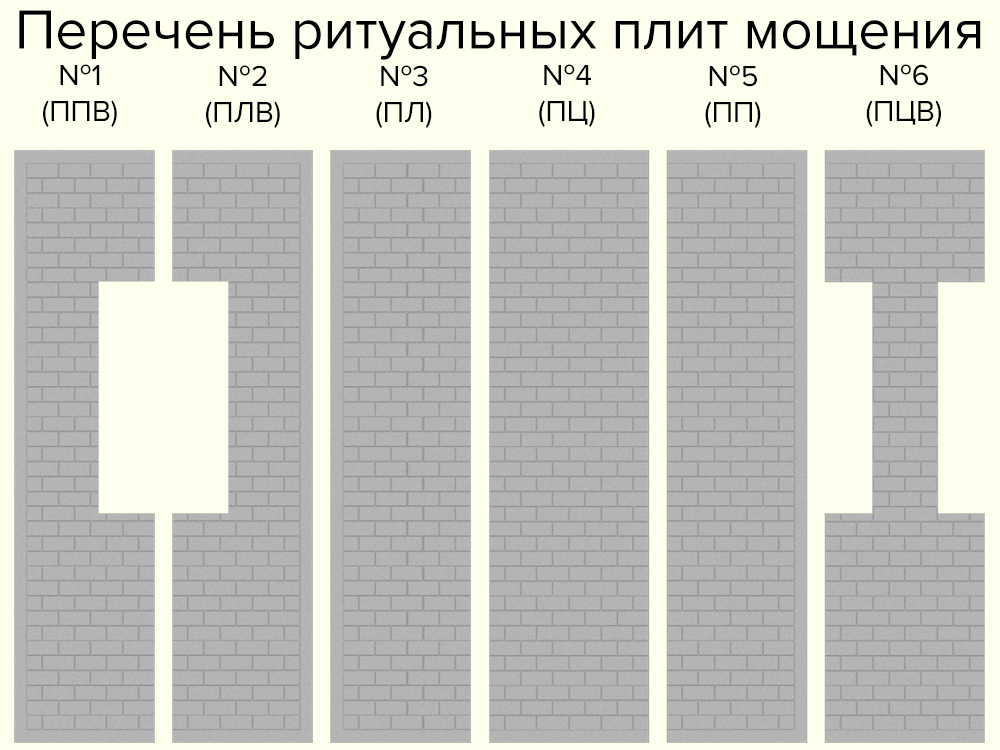 Перечень ритуальных плит мощения: №1 (Плита мощения левая с вырезом под цветник), №2 (Плита правая с вырезом под цветник), №3 (Плита левая без выреза под цветник), №4 (Плита центральная без вырезов под цветник), №5 (Плита правая без выреза под цветник), №6 (Плита центральная с двумя вырез Перечень ритуальных плит мощения