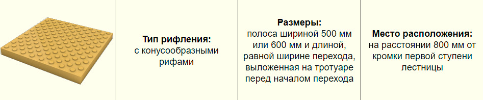 Назначение конусной тактильной плитки по ГОСТу 2007 года Назначение конусной тактильной плитки по ГОСТу 2007 года