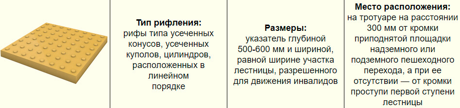 Нормы размещения (раскладки) бетонной тактильной плитки на пешеходном переходе по ГОСТ 2018