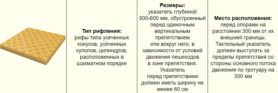 Локальный предупреждающий указатель «Внимание, по ходу движения — отдельно стоящая опора (светофор, столб, несущая конструкция) или дерево, находящиеся по ходу движения» Локальный предупреждающий указатель «Внимание, по ходу движения — отдельно стоящая опора (светофор, столб, несущая конструкция) или дерево, находящиеся по ходу движения»