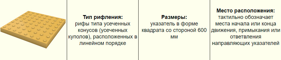 Нормы расположения (раскладки) бетонной тактильной плитки на развилке по ГОСТ 2018