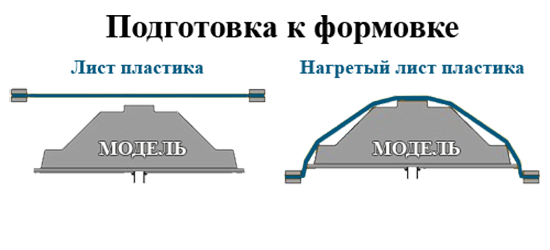 Подготовка к вакуумной формовке пластика на заводе ЛОБАС