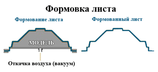 Термовакуумная формовка пластика в компании ЛОБАС