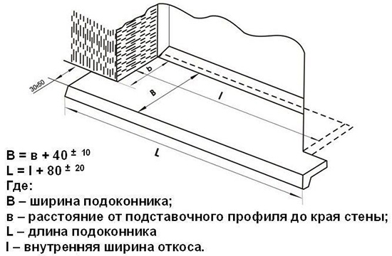 Схематичное изображение подоконной доски в боковыми выступами Схематичное изображение подоконной доски в боковыми выступами