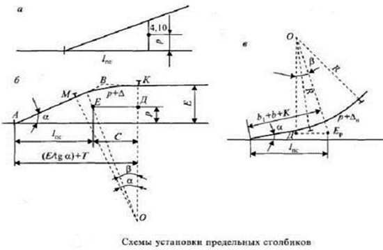 Схемы установки предельных столбиков на железной дороге Схемы установки предельных столбиков на железной дороге