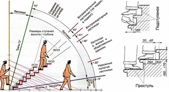 Схема расчета высоты ступеней