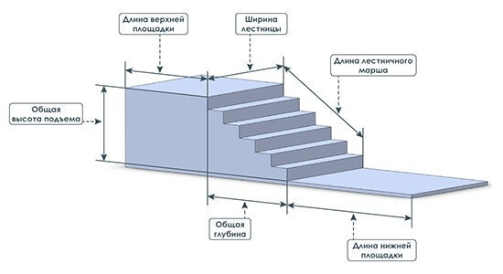 Термины лестничного пролета