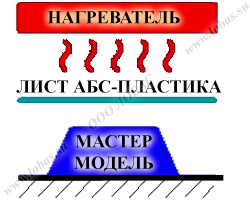 Нагрев листа пластика до температуры 150-180 градусов тепла по Цельсию